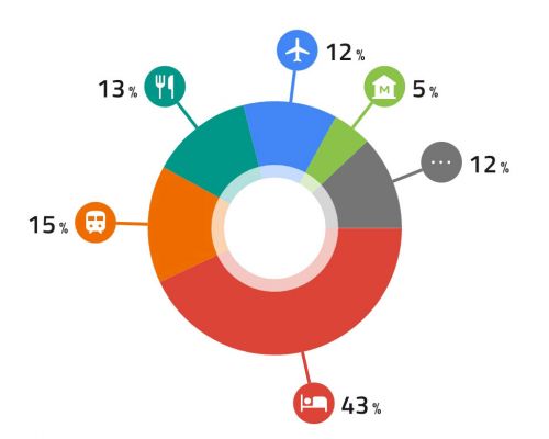 Greek Trip Spring 2023